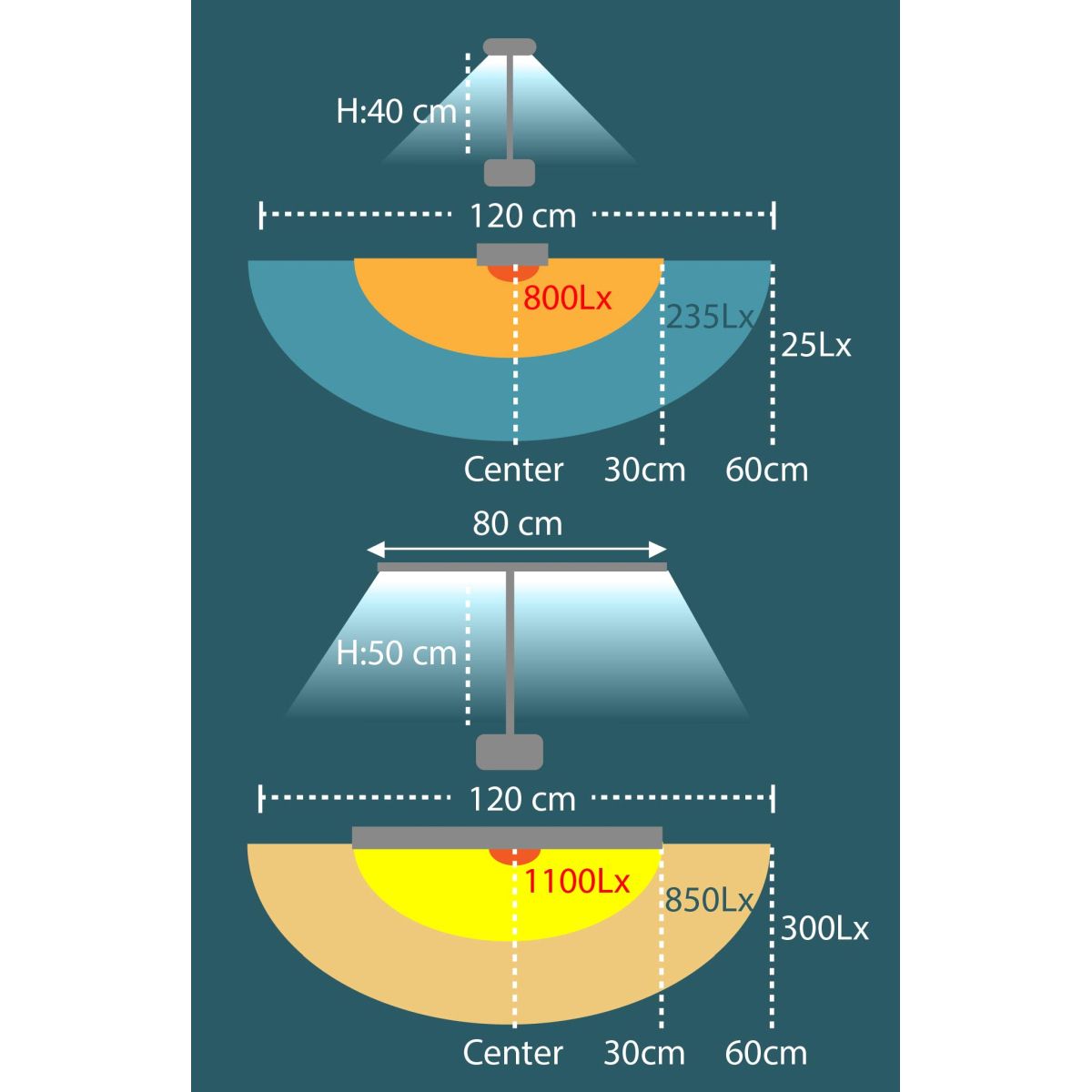 Lampka biurowa Strada Unilux (400124562)