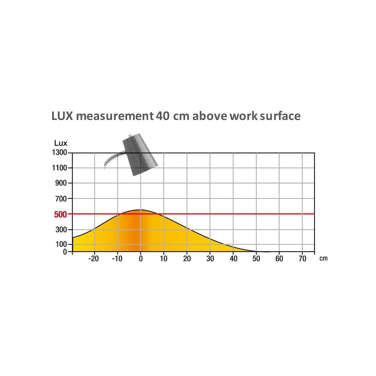 Lampka biurowa Flexio 2.0 LED Metaliczny szary Unilux (400093692)